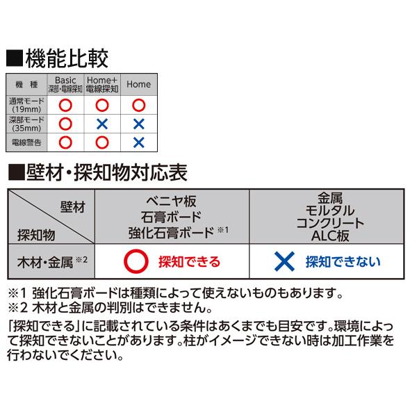 下地センサー シンワ測定 壁裏センサー 下地探し Home DIY 大工道具 下地チェッカー 工具 簡単 壁裏探知器｜loupe｜05