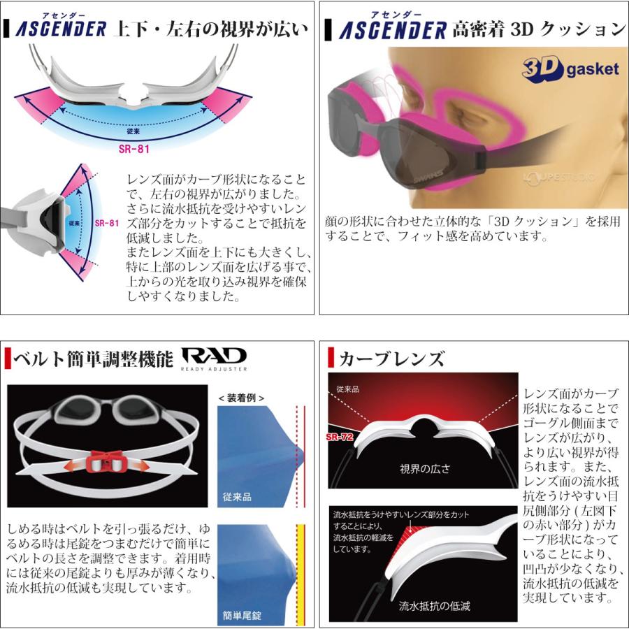 SWANS（スワンズ） ゴーグル 水泳 スイミングゴーグル 水中メガネ 日本