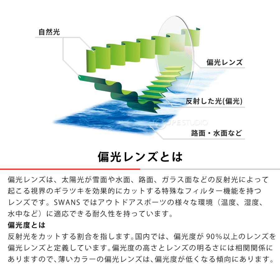 サングラス ゴルフ Radiant Sol ULTRA LENS for GOLF RAD SOL-0167 CSK 偏光サングラス スワンズ SWAの画像