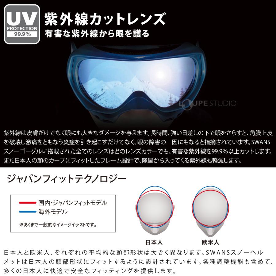 スワンズ ROVO用ミラー調光 スペアレンズ LRV-4570 新品未使用品 ゴーグル スキー スノーボード ROVO専用 スペアレンズ ロヴォ