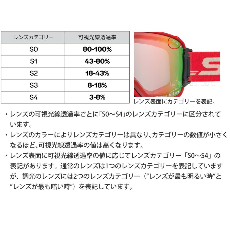 SWANS　スワンズ　スノー　ゴーグルHELI　ターボファン付きモデル スノーゴーグル 眼鏡対応 スキー スノボ HELIターボファン付きモデル