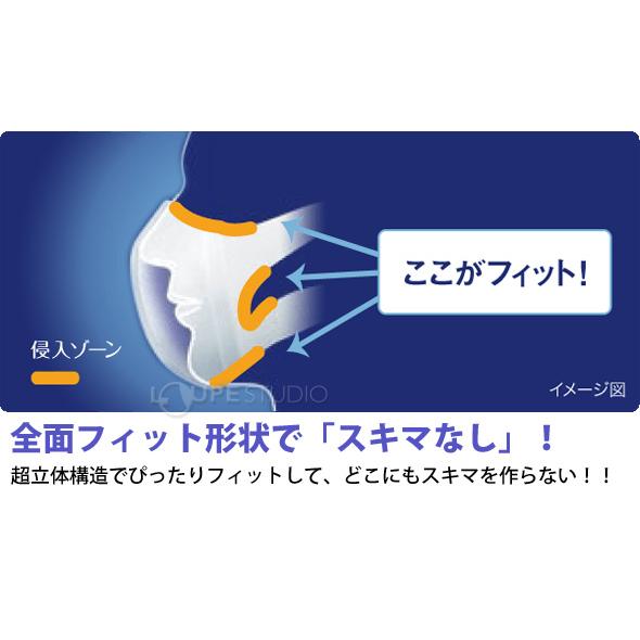 マスク 不織布 立体型 日本製 使い捨てマスク ユニチャームマスク 超立体 ユニ・チャーム ふつうサイズ100枚入 耳が痛くない 息がしやすい 息がし｜loupe｜04