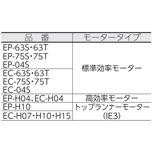 : 昭和 高効率電動送風機 コンパクトシリーズ(1.0kW 昭和電機 高効率電動送風機高圧シリーズ（０．４ｋＷ−４００Ｖ