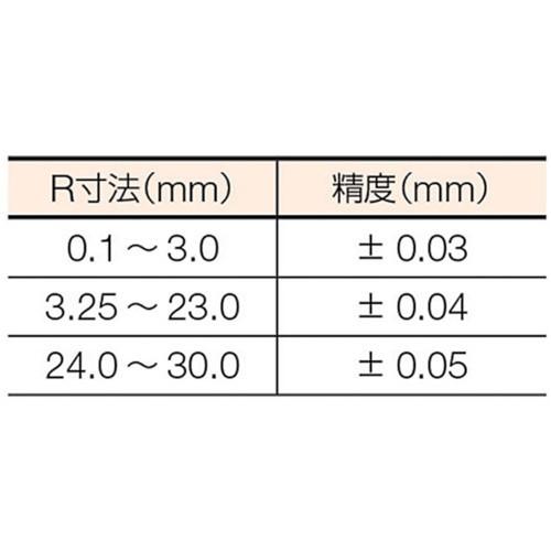 TRUSCO トラスコ中山 ラジアスゲージ 測定範囲5.50~13.0 16枚組 [272MB] 272MB 販売単位：1 送料無料｜loupe｜02