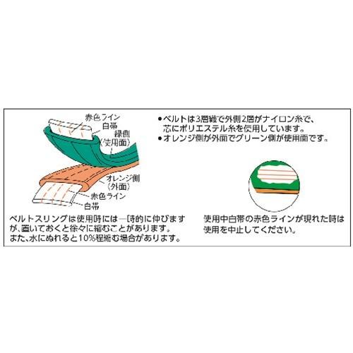 最低価格 ベルトスリング TRUSCO トラスコ中山 JIS3等級 両端アイ形