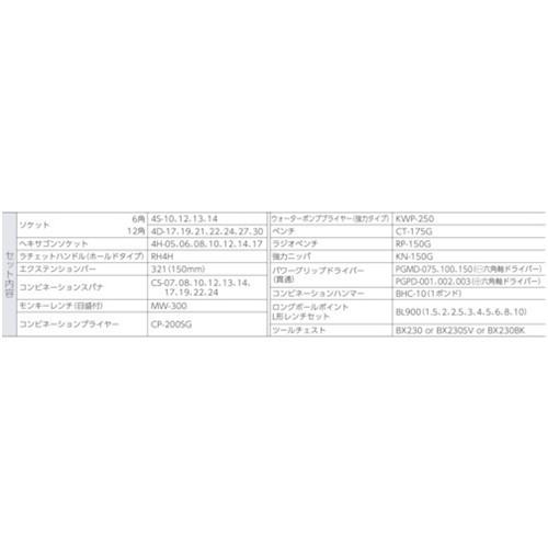 TONE TSH4509ツールセット [TSH4509] TSH4509 販売単位：1 送料無料_4