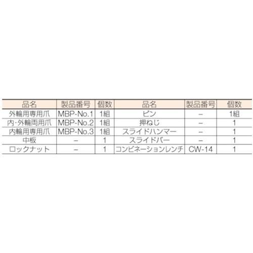 TOP ミニチュアベアリンプーラーセット [MBP-510] MBP510 販売単位：1 送料無料の画像