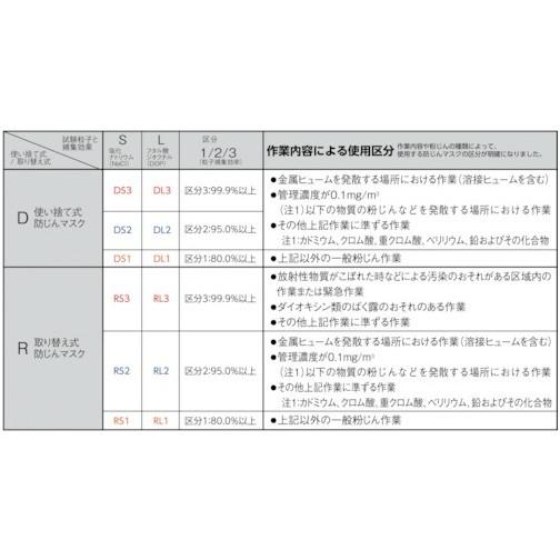 TRUSCO トラスコ中山 TMK-10、TMK-01用ろ過材 [TRF] TRF 販売単位：1｜loupe｜03