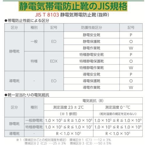 安い 通販 静電安全靴 静電安全靴 送料無料 販売単位 1 編上靴 シモン Oskdu 7522s 26 0 Jis規格品 7522黒静電 靴 7522s26 0 26 0cm 通販定価 Jeromejack Fr
