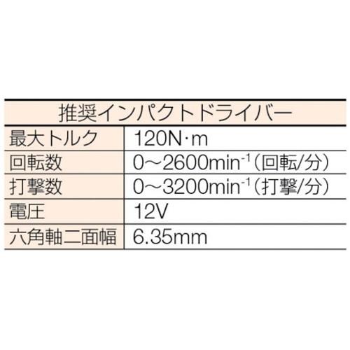 JPF　ステンレスタップスター　M8×50L　STP85050　50本セット　[STP-850-50]　送料無料