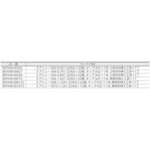 スプリュー スプリュー加工具 リペアパック M8×1.25 [REPAIR スプリュー スプリュー加工具 リペアパック M8×1.25 [REPAIR