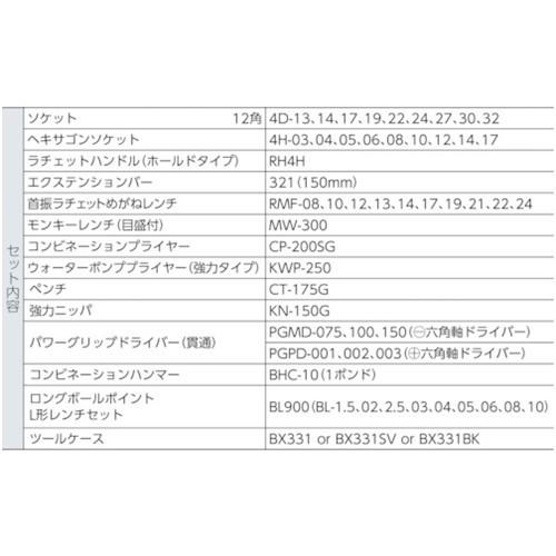 TONE 整備用工具セット TSH430ツールセット 52点セット シルバー [TSH430SV] TSH430SV 販売単位：1 送料無料_3