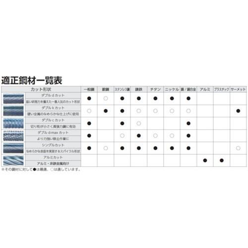 NRS 超硬バー 砲弾dカット 刃径6×刃長25×軸径6×軸長25 超硬 [TCBT3400D-1] TCBT3400D1 販売単位：1｜loupe｜03