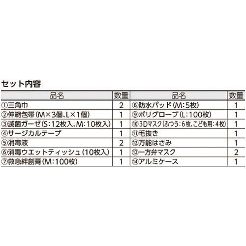 sanwa 防災用救急箱セット 10人用 [400-524] 400524 販売単位：1 送料無料の画像