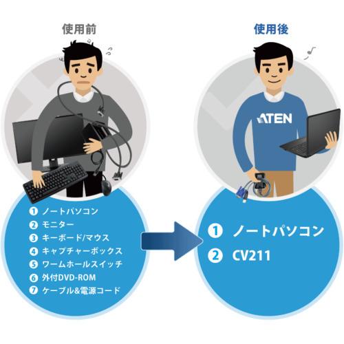 ATEN コンソールアダプター USB ラップトップ型(ITキット) [CV211CP] CV211CP  販売単位：1 送料無料 - 1