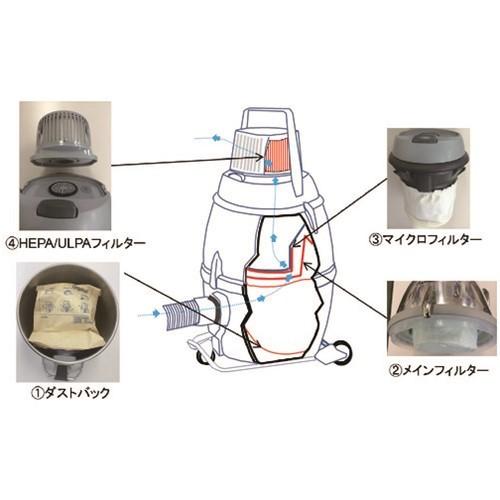 Nilfisk 業務用掃除機 GM80P-HEPA(クリーンルーム・アスベスト対応)(乾式) [107418496H] 107418496H  販売単位：1 送料無料の画像