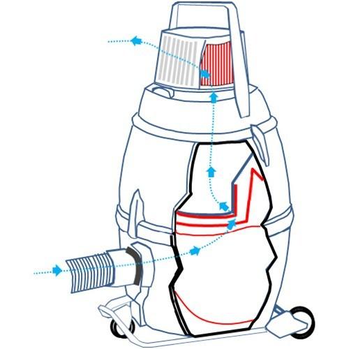 Nilfisk 業務用掃除機 GM80P-HEPA(クリーンルーム・アスベスト対応)(乾式) [107418496H] 107418496H  販売単位：1 送料無料の画像