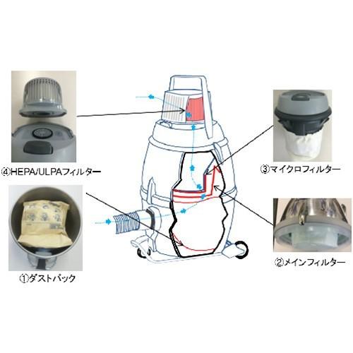 Nilfisk 業務用掃除機 GM80P-HEPA(クリーンルーム・アスベスト対応)(乾式) [107418496H] 107418496H  販売単位：1 送料無料の画像