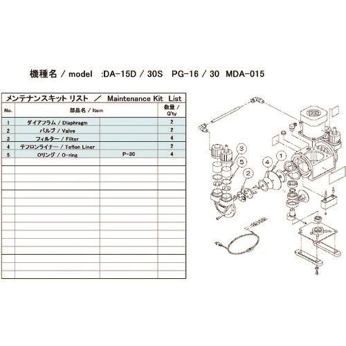 ULVAC 真空ポンプ用メンテナンスキッド DA-15D/30S用 [DA-15D/30S MAINTENANCEKIT] DA15D30SMAINTENANCEKIT 販売単位：1 送料無料｜loupe