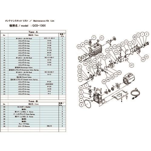 ULVAC 真空ポンプ用メンテナンスキッド GCD 136X用 Aタイプ [GCD 136X MAINTENANCEKIT A] GCD136XMAINTENANCEKITA 販売単位：1 送料無料 :TRS BBCR:ルーペスタジオ