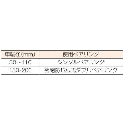 重量　ステンレス車　マルコン　S300075　マルコン枠付オールステンレス重量車　[S-3000-75]　V型　販売単位：1　75mm　送料無料