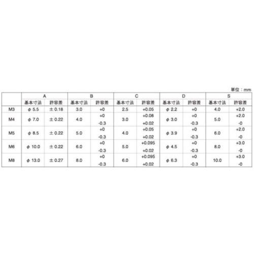 SUNCO ステンレス CAP(脱落防止 5×25 (200本入) [A0-02-J050 SUNCO ステンレス CAP(脱落防止 5×25 (200本入) [A0-02-J050