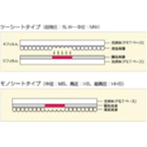 富士フイルム プレスケール極超低圧用 [LLLW] LLLW 販売単位：1 送料