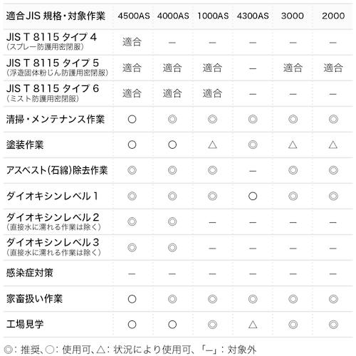 東レ LIVMOA[[(R)]]4300AS 耐水・耐油タイプ(帯電防止加工、Active仕様) [220-04302L] 22004302L  販売単位：1 |  | 08