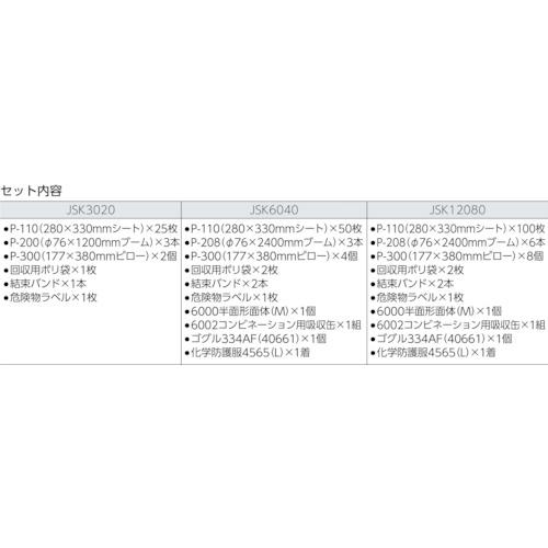 3M スピルキット危険物流出対策用キット ケミカルタイプ 20リットル用 [JSK3020] JSK3020 販売単位：1 送料無料の画像