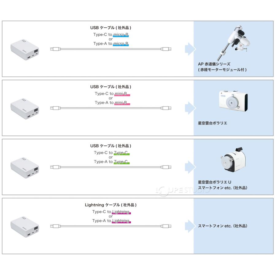 USB モバイルバッテリー 大容量 PD12V 20,000mAh 天体観測 ビクセン VIXEN_5