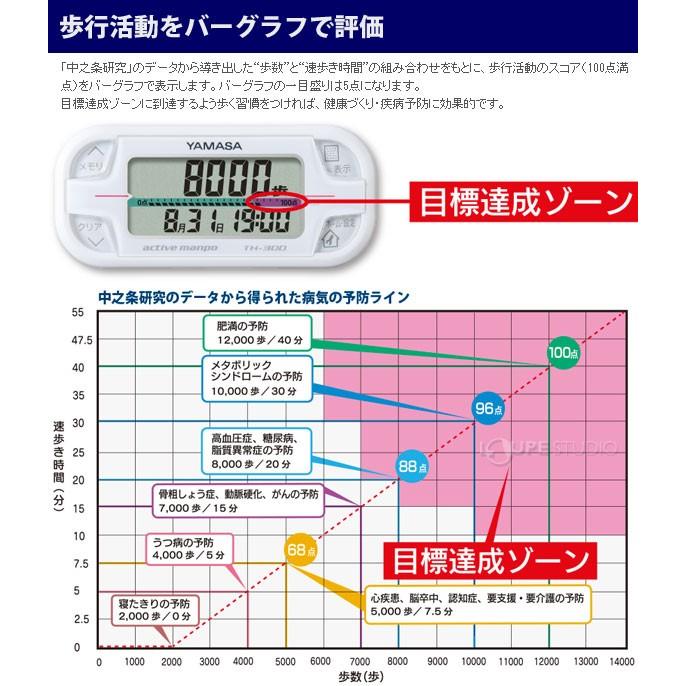 山佐時計計器 万歩計 アクティブ万歩計 ヤマサ おすすめ ポケット 高齢