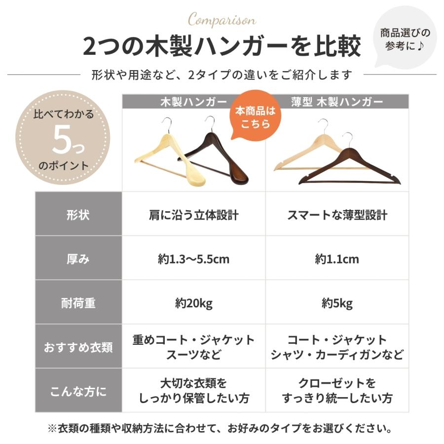 木製衣類ハンガー4本セット ハンガー 木製 4本 セット 【大切な洋服を長期間保存するための