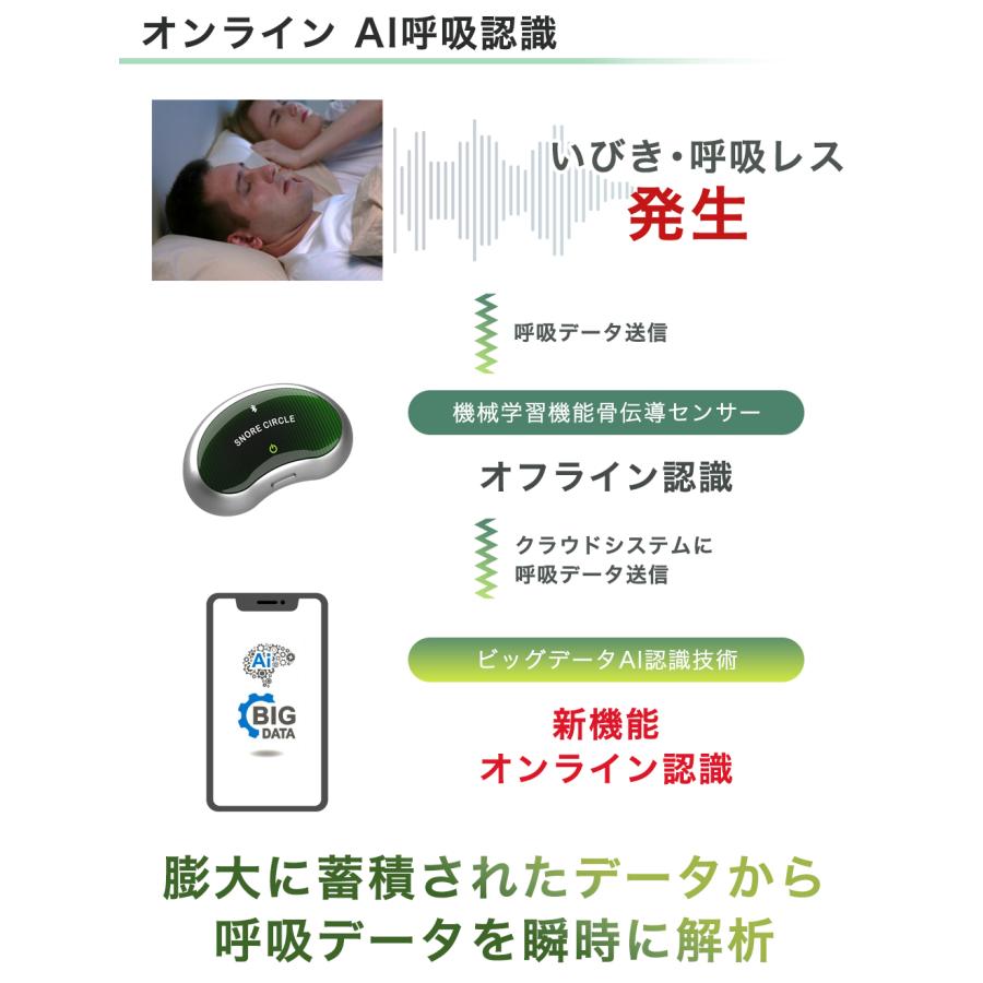 SNORE CIRCLE 無呼吸症候群 対策 グッズ いびき 治し方 いびき SNORE CIRCLE 無呼吸症候群 対策 グッズ いびき 治し方 いびき