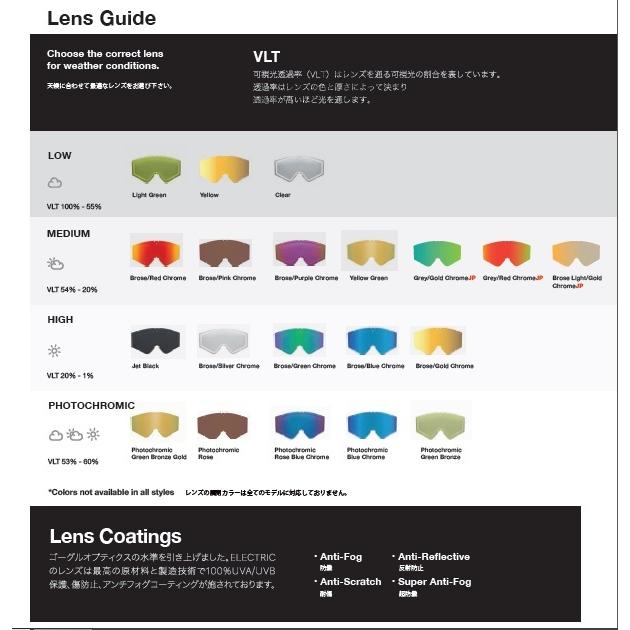 ELECTRIC * EGV GOGGLE 正規品 ブラック ミント グリーン 平面