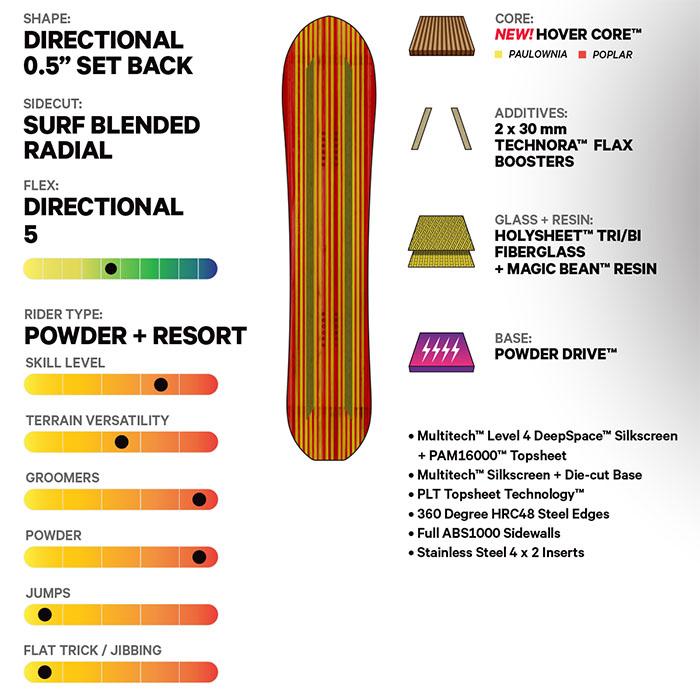 CAPITA * SPRING BREAK 23-24 POWDER RACERS　157 154 スプリングブレイク　ワイド　パウダー　カービング  SNOWBOARD スノーボード　スノボ 2024