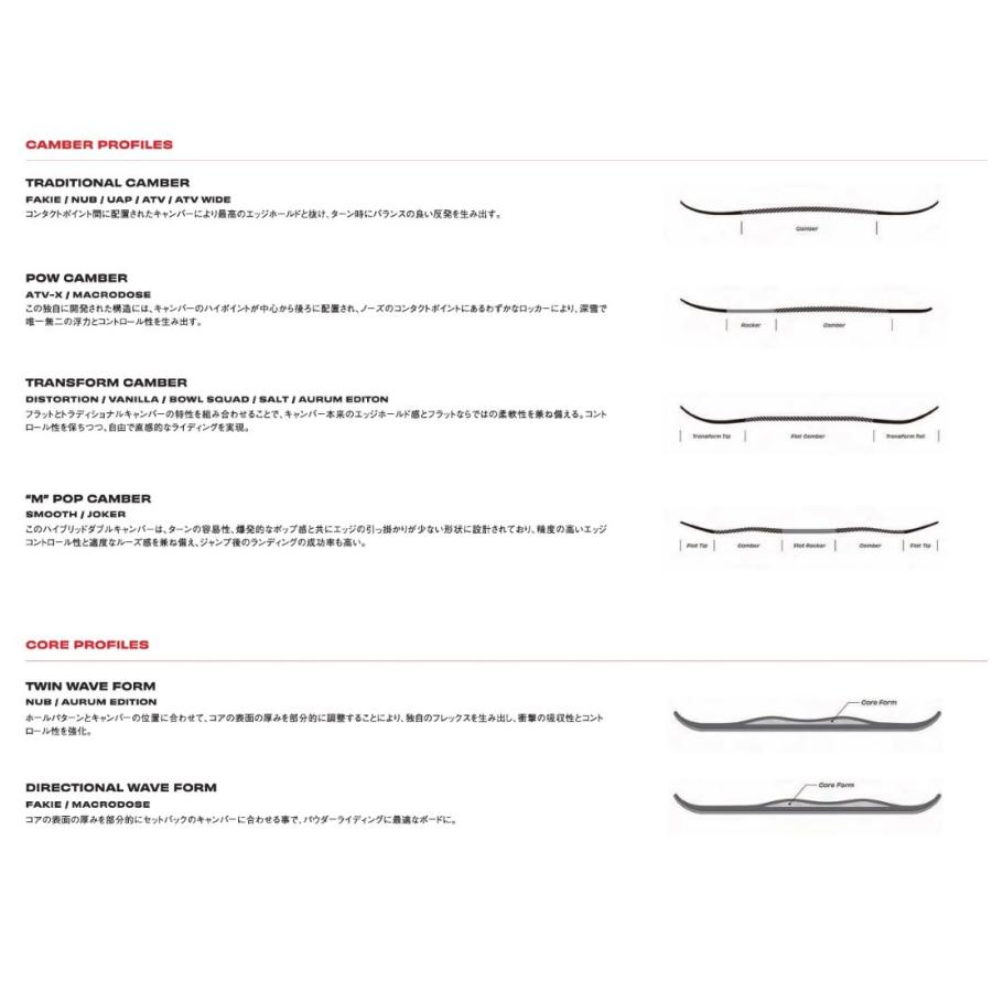 SIMS * UAP 156 25-26 シムス DAYZE 堀井 布施忠 TDF パウダー