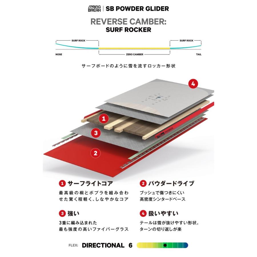 CAPITA* SPRING BREAK 158 162 赤ソール SB POWDER GLIDER 25-26