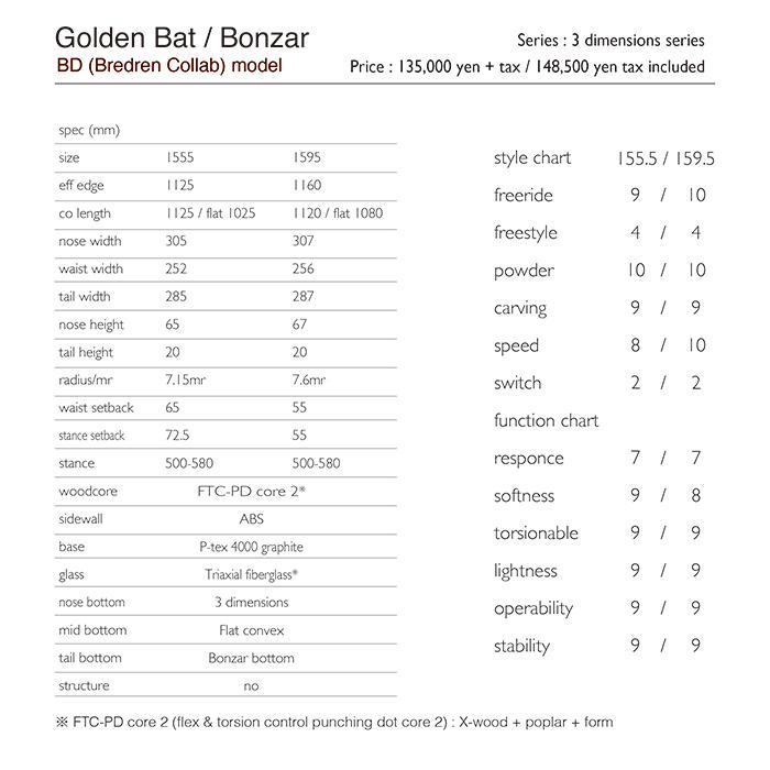 T.J BRAND GOLDEN BAT BONZER BREDREN 159.5 真木蔵人 25-26 TJ 3D