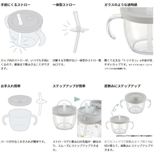 リッチェル アスター おうちコップマグ ストロータイプ 150ml リッチェル アスター おうちコップマグ ストロータイプ 150ml