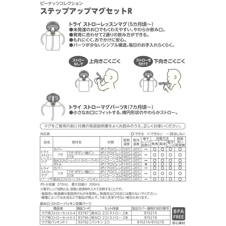 リッチェル ピーナッツ コレクション トライ ステップアップマグセットr スタイ付 Peanuts スヌーピー Richell A倉庫 送料無料 ママとベビーのlove Peace 通販 Yahoo ショッピング
