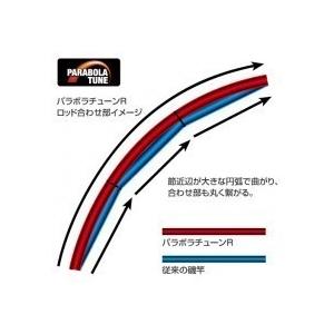 シマノ 2025現行販売モデルFIRE BLOOD Gureファイアブラッド