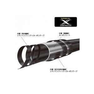 シマノ FIRE BLOOD Gureファイアブラッド グレデクストラル 1.3 シマノ FIRE BLOOD Gureファイアブラッド グレデクストラル 1.3