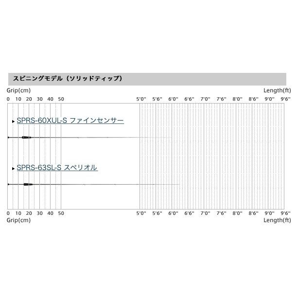 NEW SPRS-60XUL-S ファインセンサー｜lovefish｜06