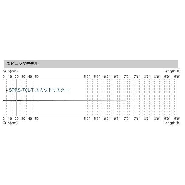 NEW SPRS-70L-T スカウトマスター｜lovefish｜06
