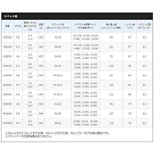 憧れの スピニングリール Shimano シマノ 5000xg ストラディックsw スピニングリール Www Auschule S Schule Bw De