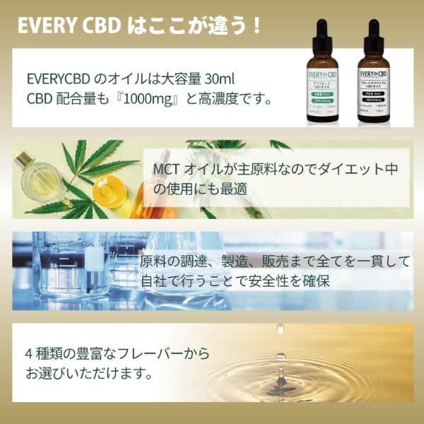 CBD オイル ティンクチャー ドロップス EVERYCBD エブリー EVERY 1000mg 容量 30ml｜loversvape｜08