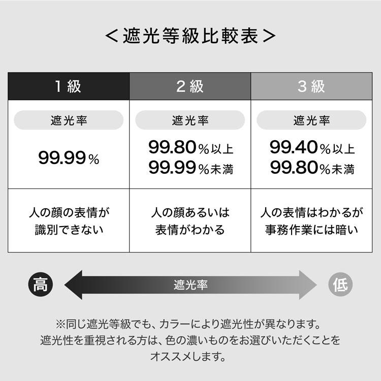 ロールスクリーン 遮光1級タイプ 180x220 カーテン カーテンレール 取り付け 天井付け 穴あけ不要 間仕切り 目隠し 無地 シンプル プロジェクター_8
