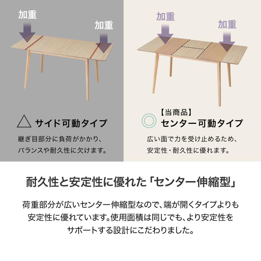 伸縮ダイニング ダイニングテーブル ダイニングテーブルセット ダイニングセット ダイニングチェア テーブル 伸縮 ホワイト 幅160cm おしゃれ ロウヤ LOWYA｜low-ya｜06