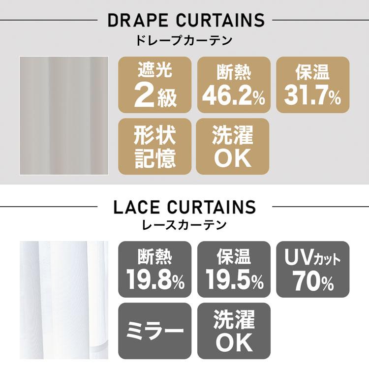 LOWYA 2級遮光カーテン 4枚セット LOWYA カーテン 4枚セット 遮光 2級 2枚セット セット 遮光