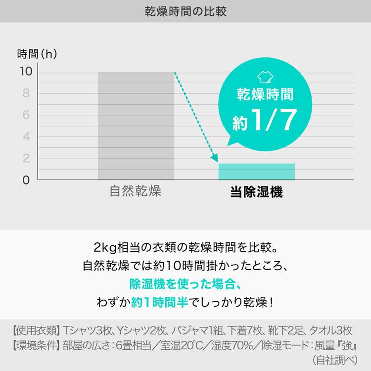 LOWYA 除湿機 花粉対策 12L コンプレッサー式 空気清浄機 除湿器 LOWYA 除湿機 花粉対策 12L コンプレッサー式 空気清浄機 除湿器